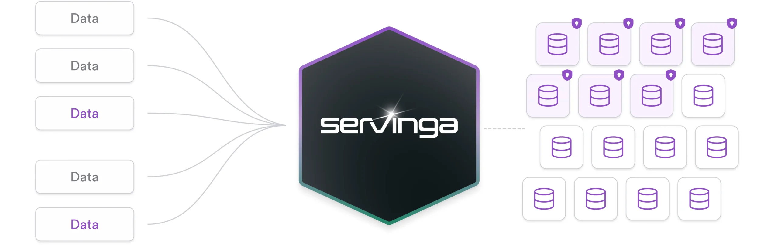 servinga-object-storage-s3