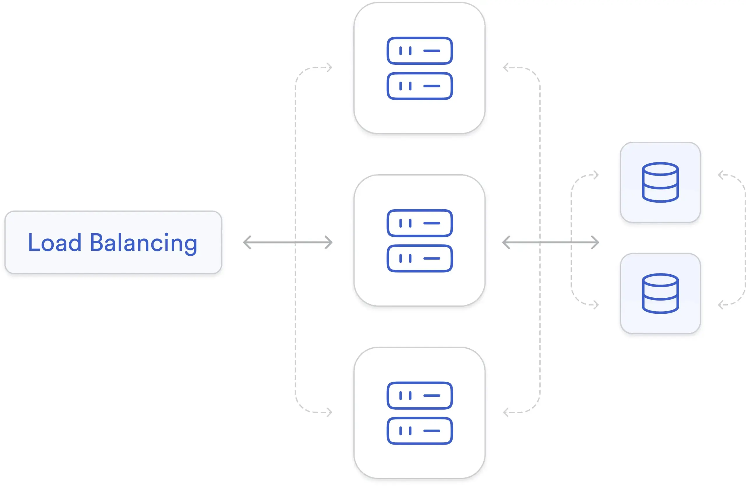 loadbalancing